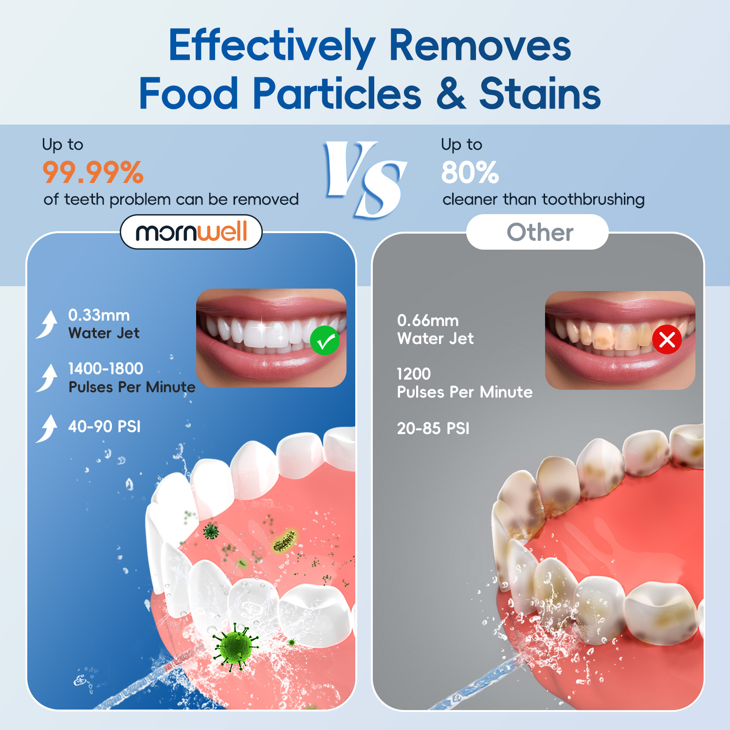 Idropulsore con Spazzolino Ele - Electric Toothbrush Sonic recensione e prezzo